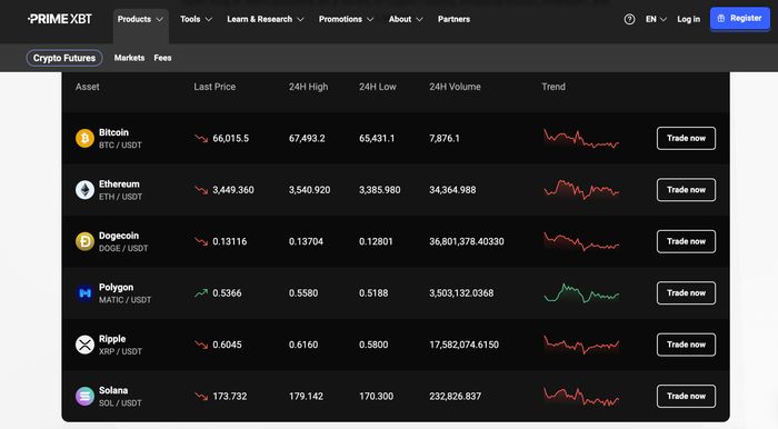 Live Trading on PrimeXBT Unlocking the Power of Real-Time Trading Live Trading on PrimeXBT Unlocking the Power of Real-Time Trading